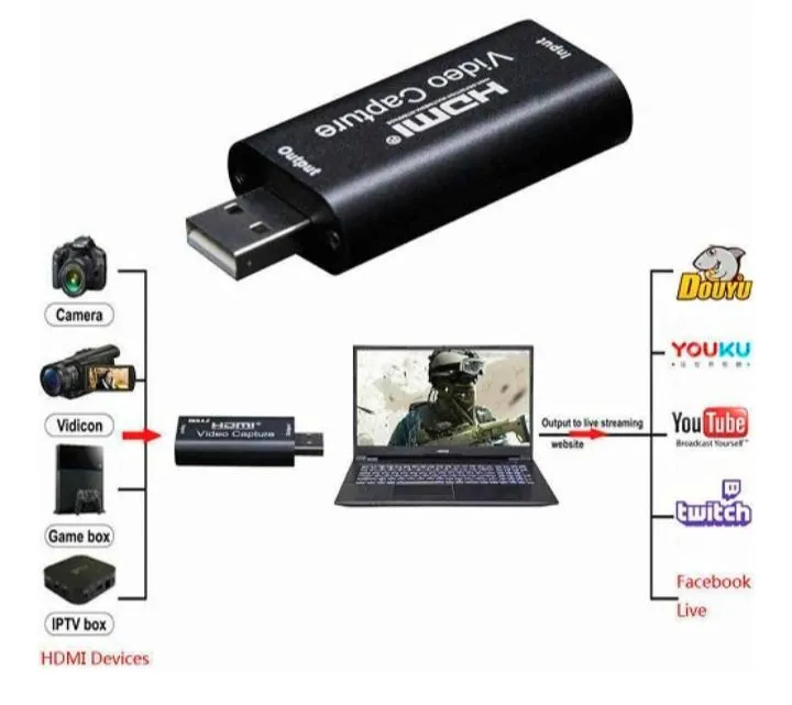 HDMI%20Professional%20Video%20Audio%20Capture%20USB%20Card%20-%20Image%202