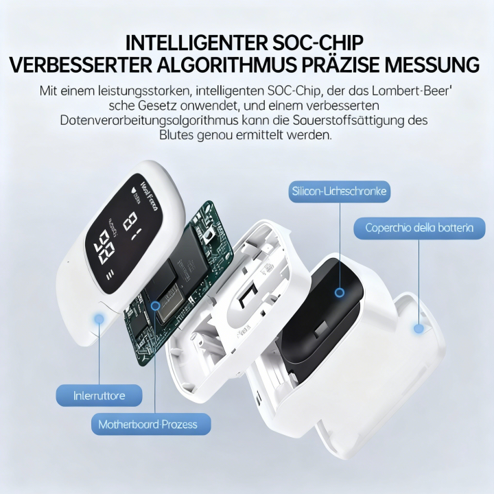 Oximeter%20Health%20Portable%20Mini%20Finger%20Pulse%20Oximeter%20LED%20Blood%20Oxygen%20Saturation%20Heart%20Rate%20Monitor%20Respiratory%20Digital%20Oximeter%20-%20Image%204