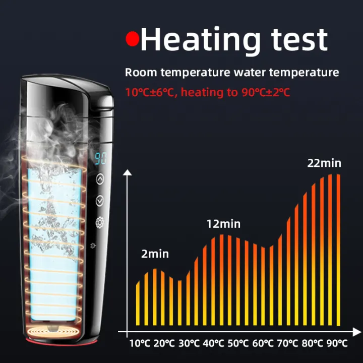 12V%2024V%20Car%20Heating%20Cup%20Electric%20Kettle%20Stainless%20Steel%20Smart%20Temperature%20Control%20Touch%20LCD%20Display%20Travel%20Coffee%20Mug%20Warmer%20-%20Image%205
