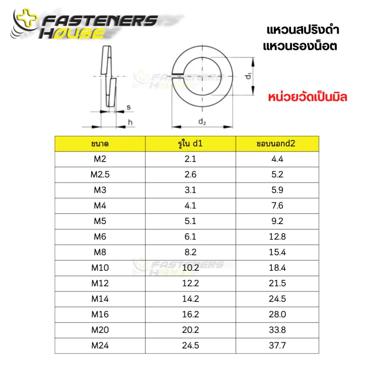 Black%20Spring%20washer%20black%20steel%20nut%20nut%20size%20M3%20M4%20M5%20M6%20M8%20M10%20M12%20M14%20M16%20M24%20din127%20-%20Image%204
