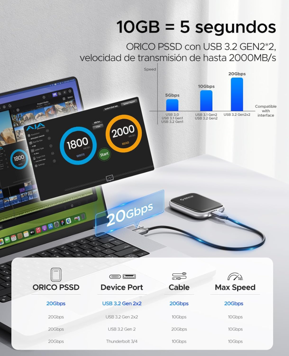 ORICO%201TB%20Portable%20SSD%20Up%20to%202000MB/s%20External%20Solid%20State%20Drive,%20USB%203.2%20Gen%202x2%2020Gbps%20for%20MacBook,%20iPad%20iPhone%2015,%20PSSD%20-%20A20%20-%20Image%202