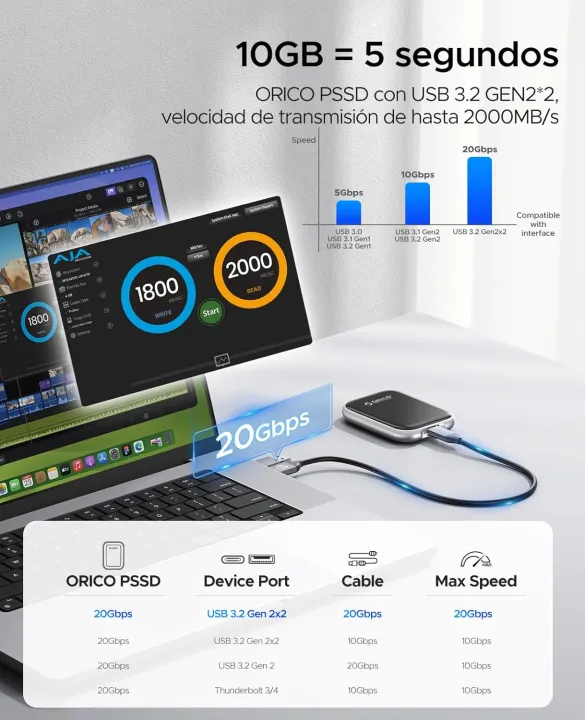 ORICO%201TB%20Portable%20SSD%20Up%20to%202000MB/s%20External%20Solid%20State%20Drive,%20USB%203.2%20Gen%202x2%2020Gbps%20for%20MacBook,%20iPad%20iPhone%2015,%20PSSD%20-%20A20%20-%20Image%202
