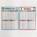 Math Operation Learning Chart, Addition Subtraction Multiplication Division Table, Classroom Supplies, Teacher Teaching Aids. 