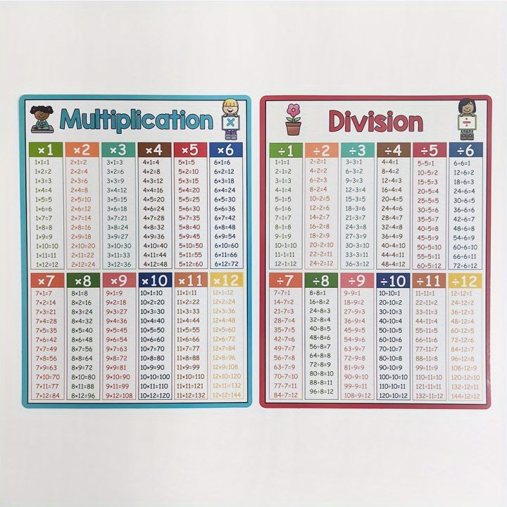 Math%20Operation%20Learning%20Chart,%20Addition%20Subtraction%20Multiplication%20Division%20Table,%20Classroom%20Supplies,%20Teacher%20Teaching%20Aids%20-%20Image%205