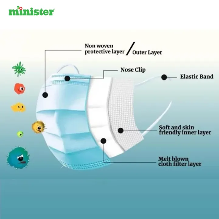 Minister%20Safe%20Life%20Surgical%20Mask%20-%2050%20Pcs%20(Medical-Grade%20Protection)%20-%20Image%203