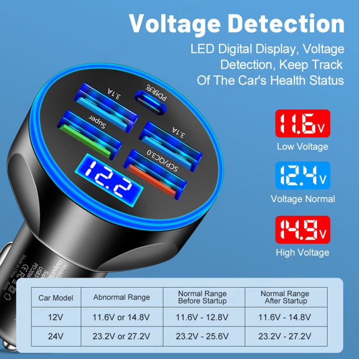 5%20Ports%20USB%20Car%20Charge%20250W%20Quick%203.1A%20Mini%20Fast%20Charging%20For%20iPhone%2015%2014%2013%20%20%20Mobile%20Phone%20Charger%20Adapter%20in%20Car%20-%20Image%203