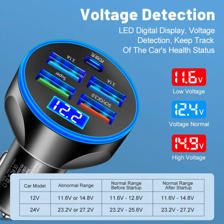 250W%20LED%20Car%20Charger%205%20Ports%20Fast%20Charge%20PD+QC3.0%20USB%20C%20Car%20Phone%20Charger%20Type%20C%20Adapter%20in%20Car%20For%20iphone%20%20%20%20-%20Image%203