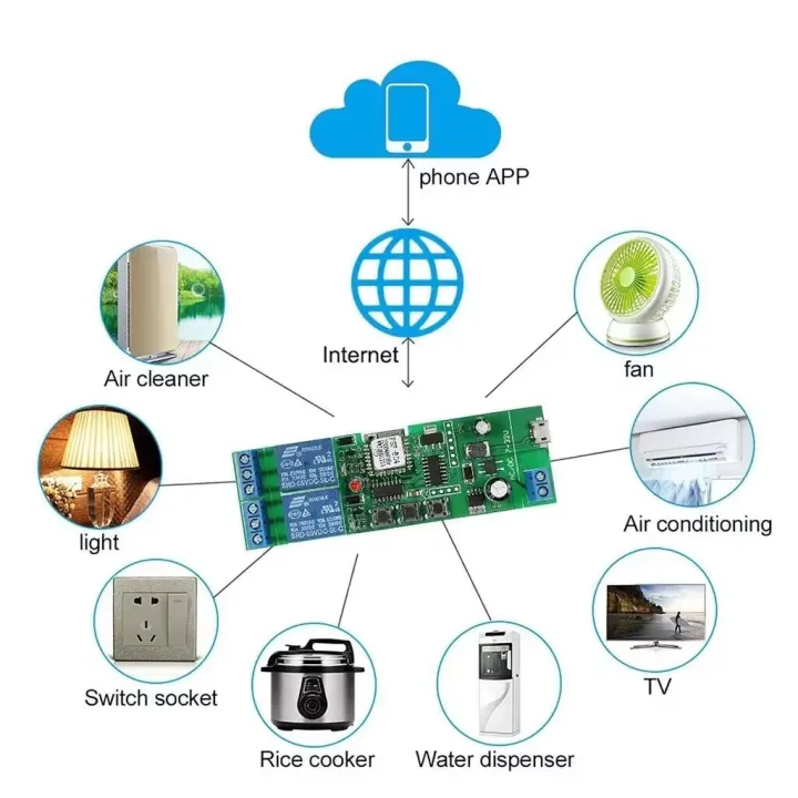 2CH%20Ewelink%20Smart%20Switch%202%20Channel%20Wifi%20Relay%20Rolling%20Door%20Switch%20USB%205V%20DC%207-32V%20Motor%20Curtain%20Switch%20-%20Image%204