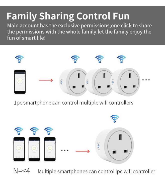 Smart%20Wifi%20Plug%20%20Wireless%20Socket%20Mini%20Wifi%20Outlet%20Timing%20Schedule%20Function%20Smart%20Life%20App%20Remote%20Control%20Works%20with%20Amazon%20Alexa%20Google%20Home%20-%20Image%207