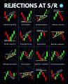 Trading Charts Patterns, Candlesticks and Millions Patterns Moves Notes. 