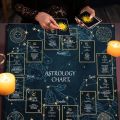 Vikarma Celtic Cross Tarot Tablecloth Divination Altar Cloth Witchcraft & Paganism Decorative Items cover.