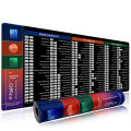 EXCO Excel Shortcuts Mouse Pad Large Extended Desk Mat Non-Slip Base Big Keyboard Mousepad Stitched Edge Office Gaming.