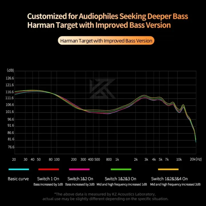 KZ%20Castor%20Wired%20Earphone%20Improved%20Bass%20HiFi%20Earphones%202%20Dynamic%20Tunable%20Balance%20Monitor%20Headset%20Noise%20Cancelling%20Earbuds%20-%20Image%204