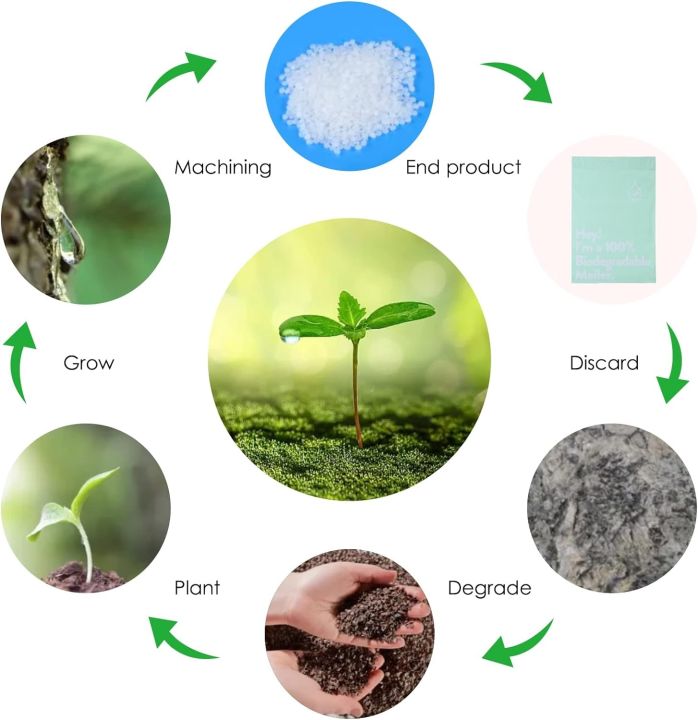 Biodegradable%20Shipping%20Bags,50%20Count%20Compostable%20Poly%20Mailers%20with%20Eco%20Friendly%20Packaging%20Envelopes%20Supplies%20Mailing%20Bags%20-%20Image%205