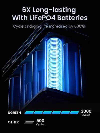 UGREEN%2048000mAh%20300W%20Power%20Bank%20with%20Smart%20Digital%20Display%20-%20Image%205