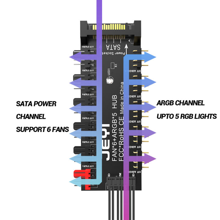 JEYI%20ARGB+PWM%202%20in%201%20FAN%20HUB%20with%20SATA%2015Pin%205%20Way%20Sync%20Fan%20Hub%20For%20PC%20Cool%20Fan/CPU%20Cool%20Fan/ARGB%20Ligh%20Module/SATA%20Power%20Device%20-%20Image%203