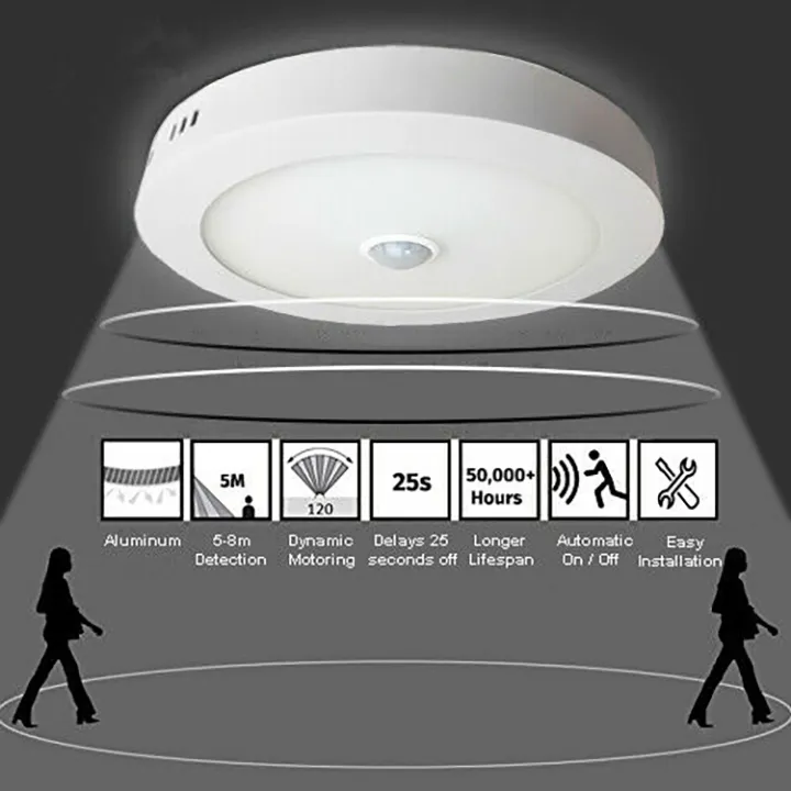 Motion%20Sensor%20LED%20Panel%20Light%2018W%20AC%20220-265V%20Surface%20Mounted%20LED%20Panel%20Ceiling%20lamp%20For%20Bathroom%20Balcony%20Stair%20Lighting%20-%20Image%202