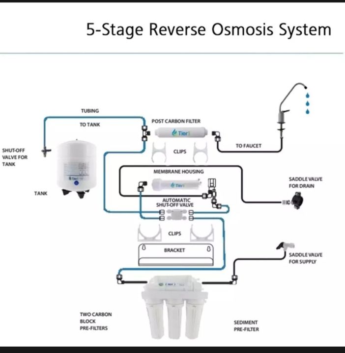 RO%20Water%20Filter%206%20Stage%20%7C%20Imported%20reverse%20osmosis%20(Domestic%20RO%20100%20GPD%20)%20-%20Image%203