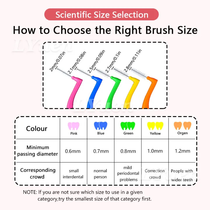 20Pcs/box%20L%20Shape%20Push-Pull%20Interdental%20Brush%20Orthodontic%20Toothpick%20Teeth%20%20Tooth%20Pick%20ToothBrush%20Oral%20Hygiene%20Care%20-%20Image%204