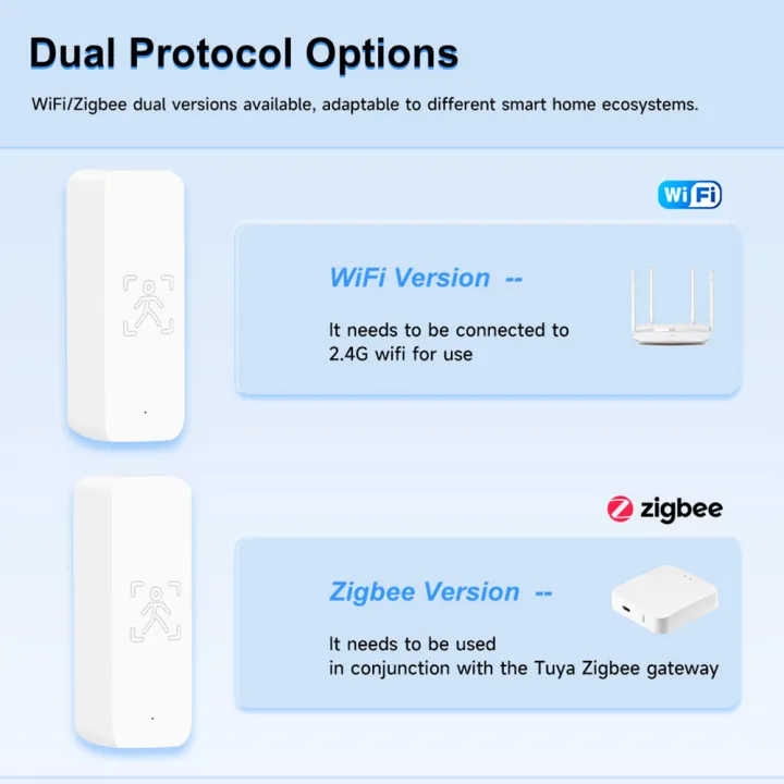 IHSENO%20Tuya%20WiFi%20Human%20Presence%20Sensor%20ZigBee%20Motion%20Sensor%2024G%20Radar%20Detection%20Smart%20Home%20APP%20Remote%20Control%20Security%20Protect%20-%20Image%202