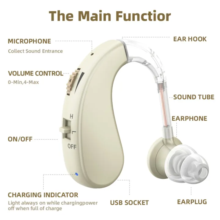 1%20Set%20Mini%20Digital%20Hearing%20Aid%20fittings%20for%20Elderly%20Portable%20Sound%20Amplifier%20Rechargeable%20Adjustable%20Hearing%20Aid%20for%20Seniors%20-%20Image%202