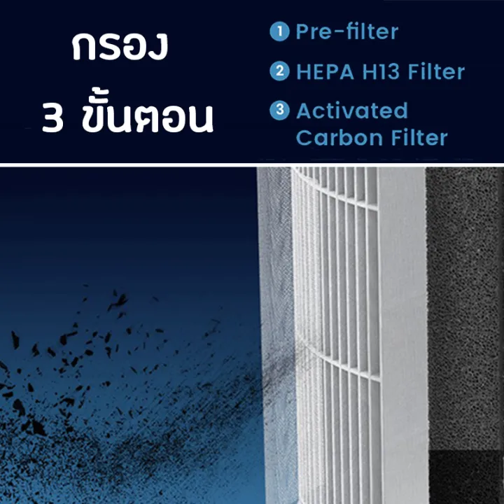 Electrolux%20air%20filter%20A3%20/%20FA31-200WT%20/%20FA31-202GY%20/%20FA31-203BL%20/%20EP32-26UGA%20-%20Image%207