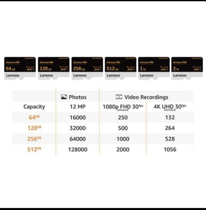 lenovo%20SD%20card%20high%20speed%20flash%20Tf%20sd%20card%2032GB%20.64G%20to%202T%20-%20Image%205
