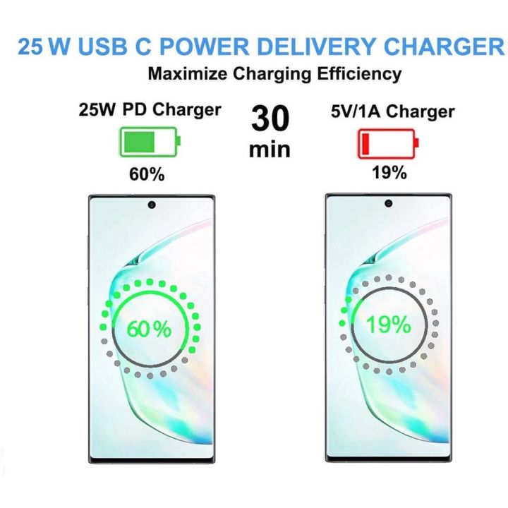 Quick%20Charger%20Kit%20for%20Samsung%20A13%20A14%20A54%20A34%20A23%20A33%20A53%20a52s%20A52%20A73%20S22%20S22%20+%20s22ultra%20S21%20s21ultra%20note10%20charger%20head%20+%20super%20fast%20charger%20PD%20super%20fast%20charger%2025W%20Adapter%20Type-C%20to%20Type-C%20-%20Image%206