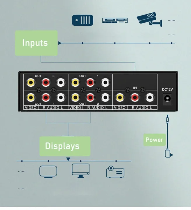 AV%20Splitte%201%20in%208/4%20out%20composite%20RCA%20Audio%20Video%20Splitter%204/8%20way%203%20RCA%20Splitter%20amplifier%20Distributor%20for%20PS2%20DVD%20Xbox%20Wii%20TV%20-%20Image%202