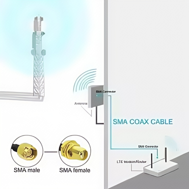 RP-SMA%20to%20SMA%20Extension%20Cable%20-%20Male%20to%20Female%20Coaxial%20Feeder%20Wire%20for%20WiFi%20Antenna/Router/RG174%20Network%20Card%20-%20Image%205