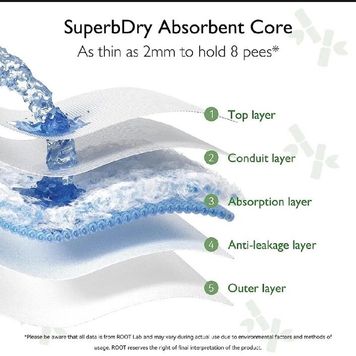 Neocare%20Baby%20Daipers%20%20New%20Born%20(0-4kg)%2020%20Pieces%20-%20Image%203