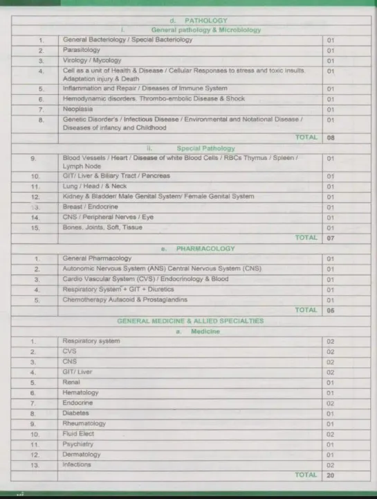 GATEWAY%20TO%20MD/MS/JCAT%207Th%20Edition%20By,Dr%20Muhammad%20Ahmad%20-%20Image%202