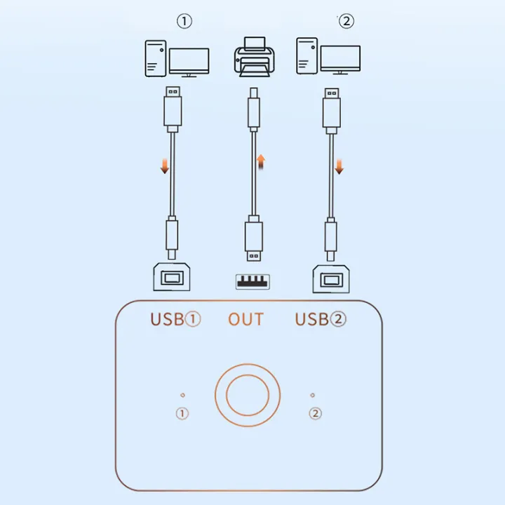 USB2.0%20Printer%20HUB%20Controller%20for%202%20Computer%20Sharing%201%20Printer%20Switch%20Converter%20Computer%20Printing%20Box%20Extend%20Adapter%20Splitter%20-%20Image%205