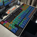 Gaming Large Mousepad Periodic Table of Chemical Elem Mouse Pad Xxl Anti-slip Mousemat PC Extended Mat Gaming Keyboard Desk Pad. 