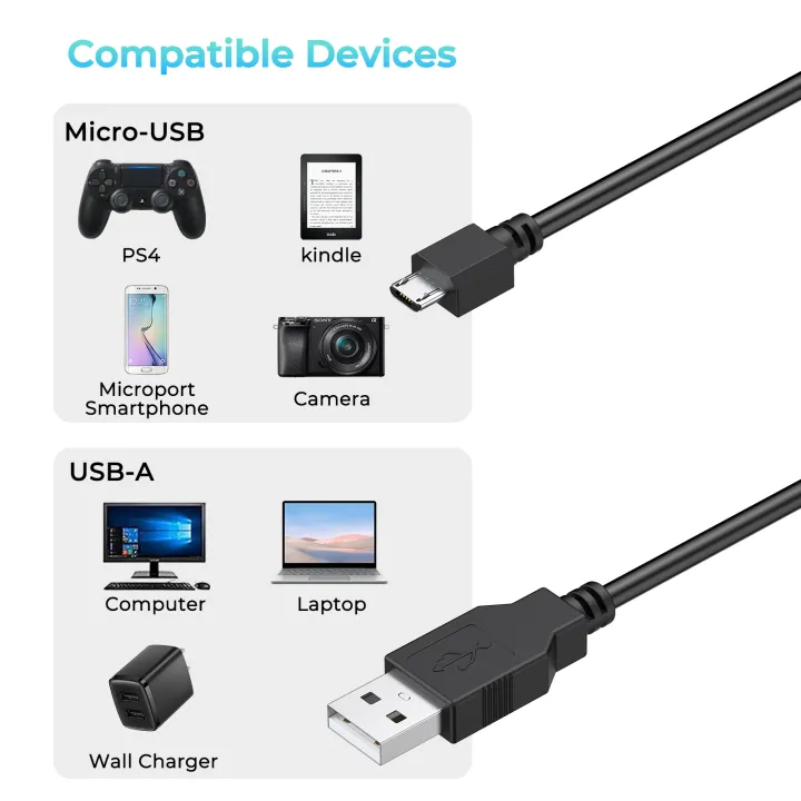 1.8M%20Micro%20USB%20Charging%20Cable%20For%20PS4%20Controller/Kindle/Camera/SmartPhone%20USB%20A%20Charger%20For%20Computer%20Laptop%20Wall%20Charger%20-%20Image%204