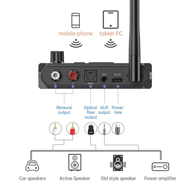 Bluetooth%205.3%20Audio%20Receiver%20Support%20USB%20U-Disk%20Play%20Wireless%20Adapter%20R/L%202%20RCA/3.5MM%20AUX/Optical%20Fiber%20Jack%20For%20Car%20Kit%20Speaker%20-%20Image%203