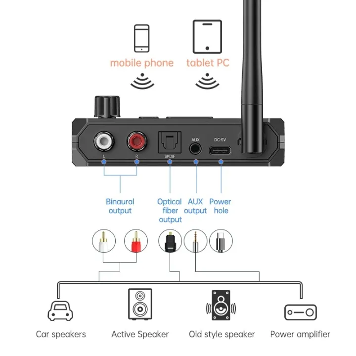Bluetooth%205.3%20Audio%20Receiver%20Support%20USB%20U-Disk%20Play%20Wireless%20Adapter%20R/L%202%20RCA/3.5MM%20AUX/Optical%20Fiber%20Jack%20For%20Car%20Kit%20Speaker%20-%20Image%203