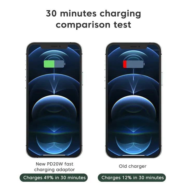 20W%20Fast%20Usb%20Type%20C%20To%20Lightning%20Adapter%20for%20IPhone%2013%20Pro%20Max%2012%2014%20Usbc%20Male%20To%208pin%20Female%20Otg%20Quick%20Charging%20Converter%20-%20Image%204