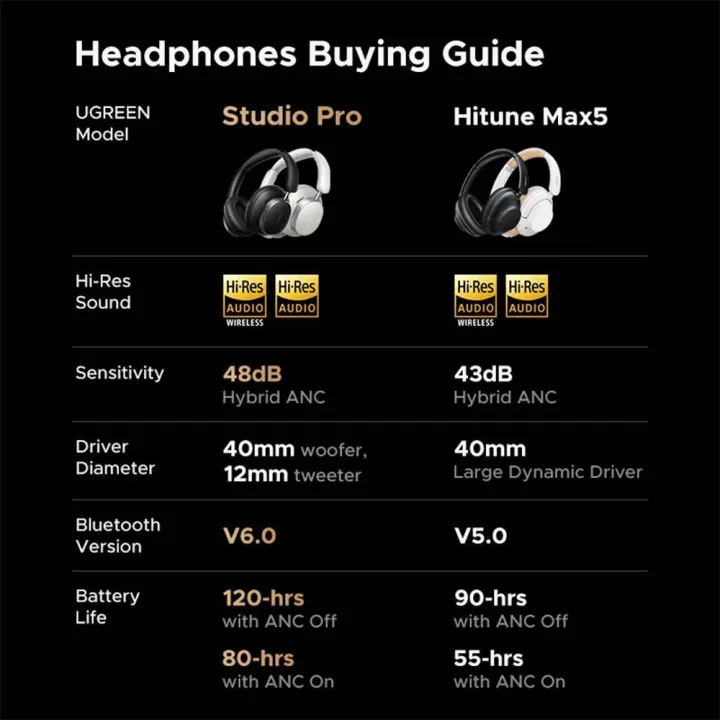 UGREEN%20Studio%20Pro%20HiTune%20Max6%20120hr%20Hybrid%20ANC%20Headphones%20Black%20-%20Image%202