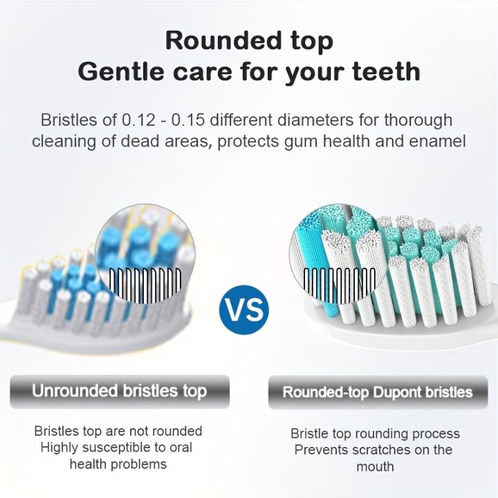 4/8%20Replacement%20Toothbrush%20Heads,%20Suitable%20for%20Onicare%20Replacement%20Toothbrush%20Heads%204100%206500%206100%207500%205300%2011%20-%20Image%205
