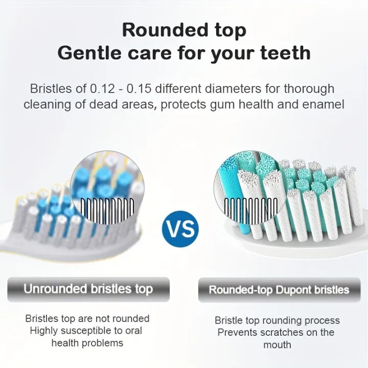 4/8%20Replacement%20Toothbrush%20Heads,%20Suitable%20for%20Onicare%20Replacement%20Toothbrush%20Heads%204100%206500%206100%207500%205300%2011%20-%20Image%205