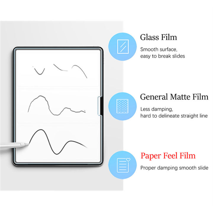 2Pcs%20Paper%20Feel%20Like%20Screen%20Protector%20for%20iPad%2011th%20Generation%2010th%209th%208th%207th%206th%205th%204th%203th%202th%2011%20A16%20Film%20No%20Glass%20-%20Image%206