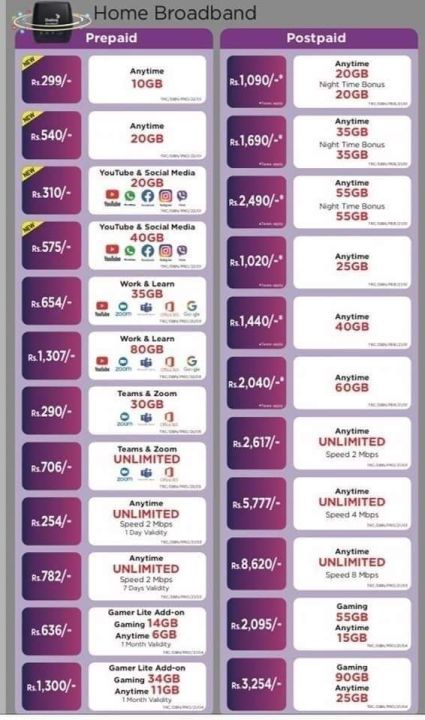 Dialog%20Homebroadband%204G%20Router%20Prepaid%20Connection%20-%20Image%205