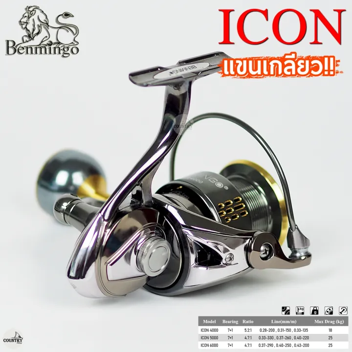 Benmingo%20icon,%20Ben%20min%20icon,%20swivel,%20non-slip,%20heavy%20brake,%20threaded%20sleeve,%20all%20metal%20balls!%20-%20Image%205