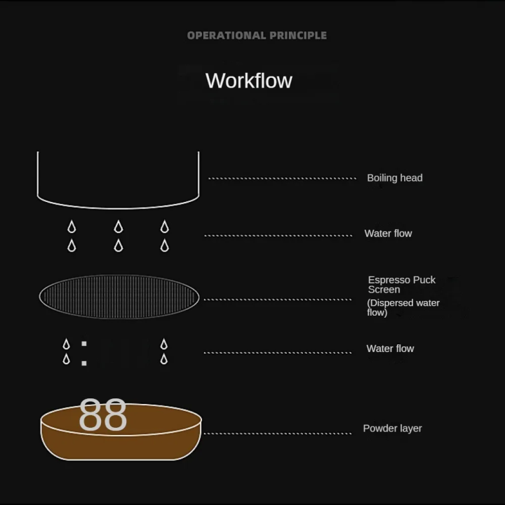 Stainless%20Steel%20Secondary%20Water%20Distribution%20Screen%20Coffee%20Machine%20Portafilter%20Basket%20Sintered%20%20Uniform%20Extraction%20Filter%20Plate%20-%20Image%206
