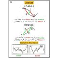 Technical Analysis Chart Pattern Note Book In Urdu - Chart Pattern Book All Market Trader's -100% Accuracy - Classic Chart Pattern With All Market Trader's. 