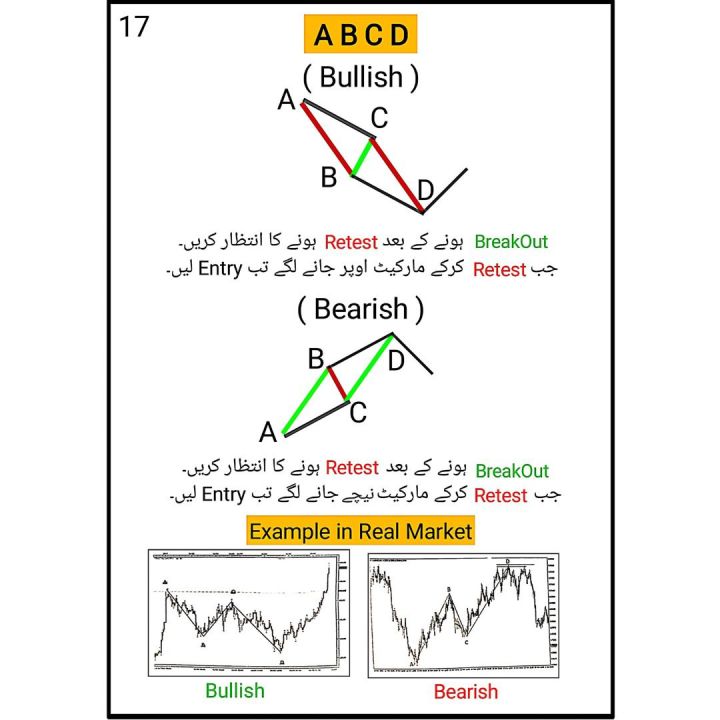 Technical%20Analysis%20Chart%20Pattern%20Note%20Book%20In%20Urdu%20-%20Chart%20Pattern%20Book%20All%20Market%20Trader's%20-100%25%20Accuracy%20-%20Classic%20Chart%20Pattern%20With%20All%20Market%20Trader's%20-%20Image%205