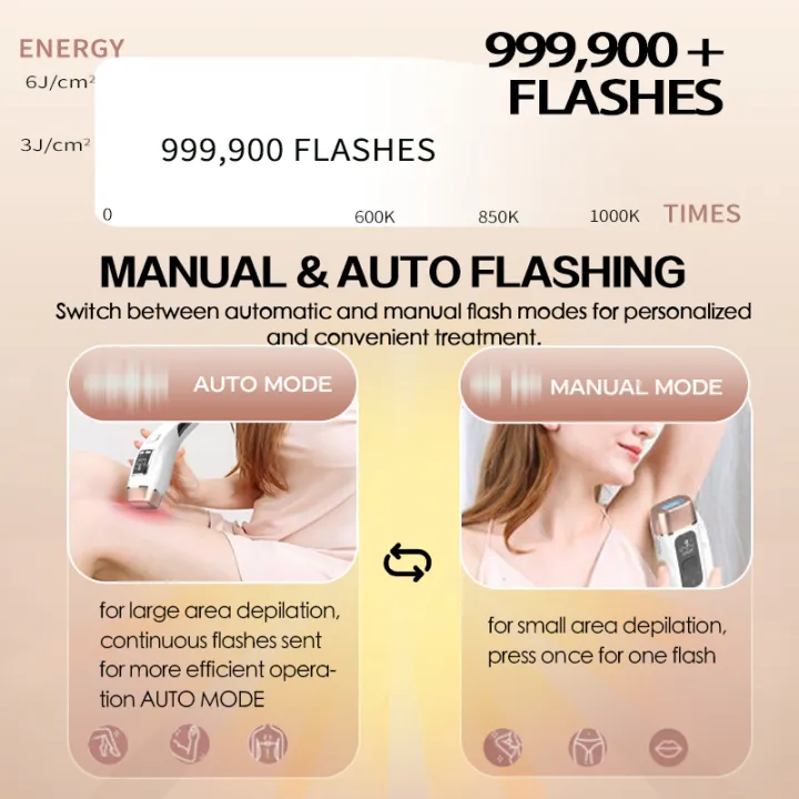 Vancostar%204in1%20Laser%20Hair%20Removal%20IPL%20Epilator%20999000%20Flash%20Cooling%20Acne%20Treatment%20Rejuvenation%20Device%20for%20Home%20Bikini%20Trimmer%20-%20Image%205