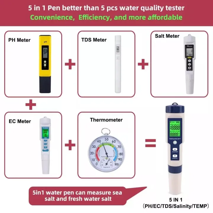5-in-1%20ph/ec%20quality%20tester%20(conductivity)/TDs%20(PPM)/salinity%20(PPT)%20digital%20thermometer%20water%20quality%20tester%20-%20Image%202