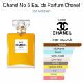Chanel N5 *branded Perfume Sample *Tester Frangrance Size 2ml *Best Seller *Feminine & Elegant *Suitable for Middle aged women. 
